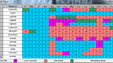 ইন্টারনেট পর্যায় সারনী : একটি নতুন কনসেপ্ট