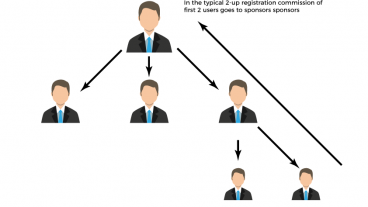এমএলএম MLM এর অংক :: যে কোনো কাজ করার আগে ভাবুন
