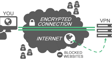 কেন VPN ব্যবহার করবেন?ভিপিএন  কি সত্যি আপনাকে নিরাপদ রাখতে পারে