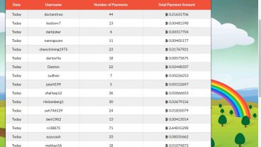 কিভাবে ১ টা সাইট থেকে প্রতিমাসে প্রায় 30000 টাকা আয় করতে পারবেন দেখে যান
