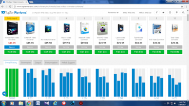 4995 মূল্যের বিশ্বের সেরা ভিডিও কনভার্টার নিয়ে নিন সাথে এক্টিভেশন কি এবং লাইসেন্স
