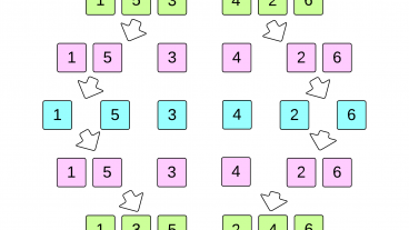 এলগরিদমের খুঁটিনাটি ৪র্থ পর্ব Mergesort Algorithm