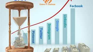 সিপিএ মার্কেটিং বিগিনার লেভেল