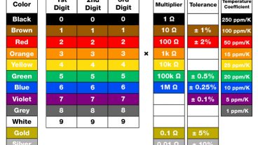 রেজিস্টর কালার কোড  কালার ব্যান্ড দেখে বলে দিন রোধের মান