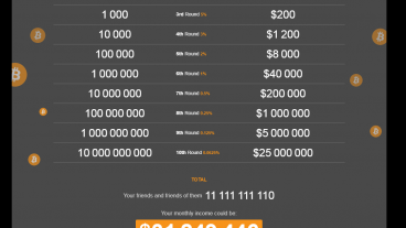 প্রতি মাসে  1 BTC Bitcoin আয় করুন এবং 000041 BTC হলে Withdraw