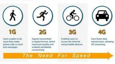 আর নয় গালাগালি  দেখে নিন থ্রিজি ও ফোরজি নেটওয়ার্ক এর পার্থক্য  কেন ঠিকমত থ্রিজি পাননা