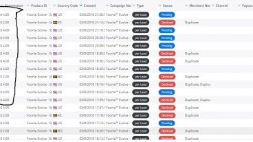 সহজে ডিজিটাল মার্কেটিং করে পড়াশুনা বা চাকুরীর পাশাপাশি করুন বাড়তি আয় দৈনিক ১০০ ডলার