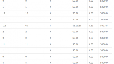 প্রতিদিন সিপিএ থেকে আয় করুন মিনিমান ৫/১০ ডলার
