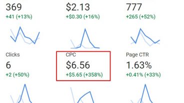 বানিয়ে নিন 5 ডলার CPC আপনার ব্লগে বা ইউটিউব চ্যানেলে  কিভাবে ব্লগে 5 CPC পাবে?