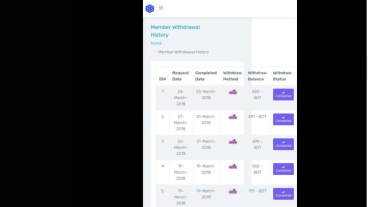 আলহামদুলিল্লাহ্‌ আজকে sohozincomecom থেকে আবার ৫২০৳ পেমেন্ট পেলাম 