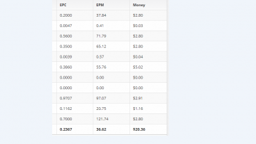 যারা রিয়েল ভাবে সিপিএ মার্কেটিং করে প্রতিদিন ১০ থেকে ৫০ ডলার আয় করতে চান