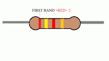 কালার কোড ক্যালকুলেশন ছাড়াই জেনে নিন রোধের মান