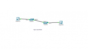 Auto-MDIX হইলো ডাইল-ভাত