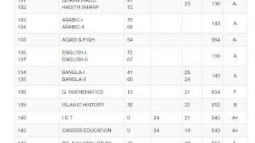 কোন সাবজেক্টে কত পেয়েছেন পুরো ডিটেইলস্ দেখতে চাইলে এই টিউনটি দেখুন