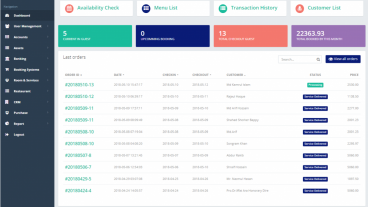 হোটেল রিসোর্ট কিংবা রেস্টুরেন্টের জন্য সফটওয়্যার খুঁজছেন?