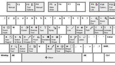 কম্পিউটার কী-বোর্ডের শর্টকাট সর্বশেষ আপডেট