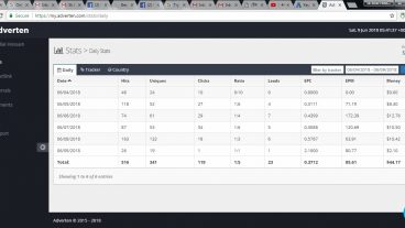 সিপিএ মার্কেটিং শিখে প্রতিদিন আয় করুন ১০ থেকে ১০০ ডলার ইনকাম  হবেই
