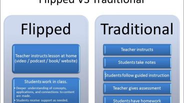 ব্লেন্ডেড লার্নিং মডেল: কি এবং কেমন