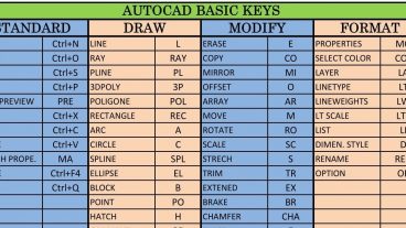 অটোক্যাড শর্টকাট কি AUTOCAD Shortcut Key
