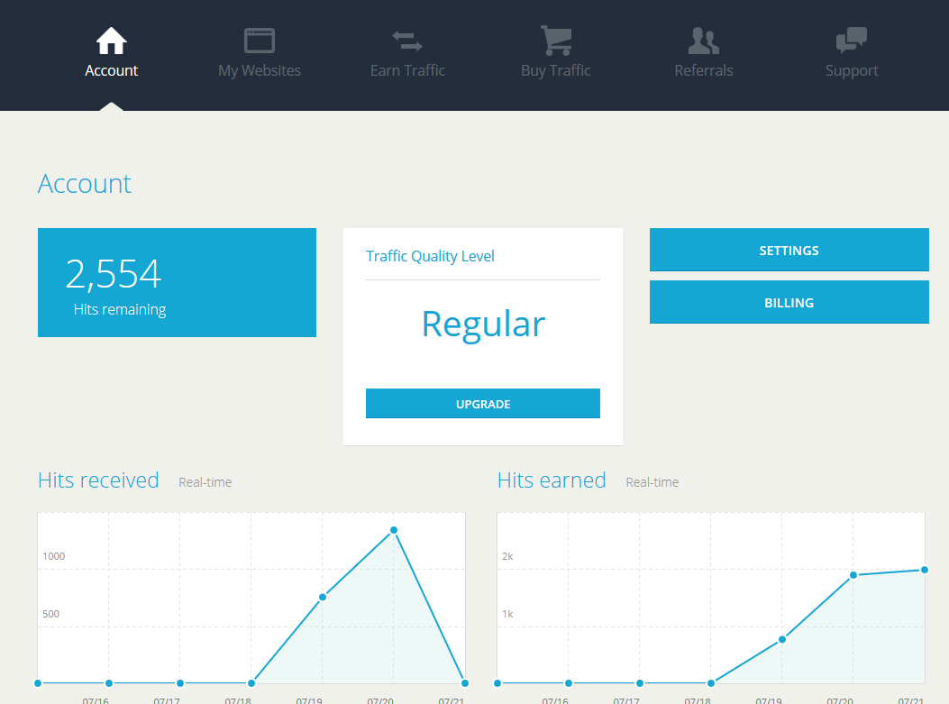 প্রতি মিনিটে ফ্রিতে ওয়েবসাইট ভিজিটর নিন এখনই