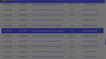 ফ্রিতে নিয়ে নিন প্রতি দিন ৩০০০০, বিটকয়েন, সপ্ন নয় আটাই সত্যি সাথে পেমেন্ট প্রফ