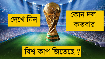 দেখ নিন, কোন দল কতবার বিশ্বকাপ জিতেছে  World Cup Trophy Winner Team Review