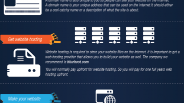 একদম ফ্রি – ডোমেইন ও হোস্টিং ছাড়াই তৈরী করুন  MobiList, HotRank এর মতো টপলিস্ট সাইট