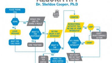 বিজ্ঞানের ভাষায় অ্যালগরিদম