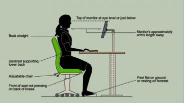 কম্পিউটার চালান যারা তাদের জন্য ঘাড় ও পিঠ ব্যথা করনীয়