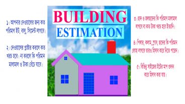 আপনার বিল্ডিং, দেওয়াল, ছাদের ইস্টিমিট করুন মোবাইল এপটিতে, ইট, বালু, সিমেট হিসাব করার যথার্থ এপ