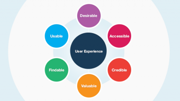 What is UX?