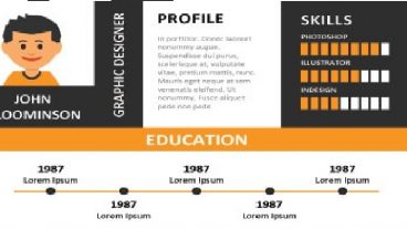 আধুনিক এবং সময় উপযোগী ১৫টি চমৎকার CV এর ডিফল্ট ফরম্যাট