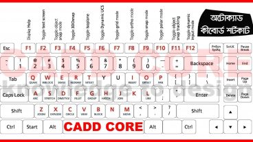 অটোক্যাড কীবোর্ড শর্টকাট