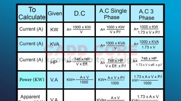 ইলেকট্রিকাল ক্যাল্কুলেশনের সূত্রাবলি
