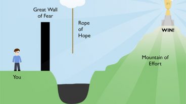 মাত্র ১০টি সিদ্ধান্ত আপনাকে ব্যর্থতা থেকে ঘুরে দাঁড়াতে সাহায্য করবে