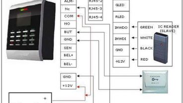 Time amp Attendance Device Access Control Session: 02