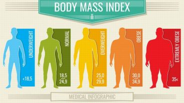জেনে নিন মানুষের উচ্চতা অনুযায়ী স্বাভাবিক ওজন বা Body Mass Index:
