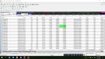 আপনার জন্য forex এ মাসে ১০০ লাভের হাতছানি