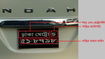 গাড়ির নাম্বার প্লেটে বাংলা বর্ণগুলোর অর্থ কী?