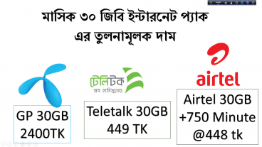 মাসিক ৩০ জিবি ডাটা এর দাম বাংলাদেশ এ কত? GP vs Teletalk vs Airtel