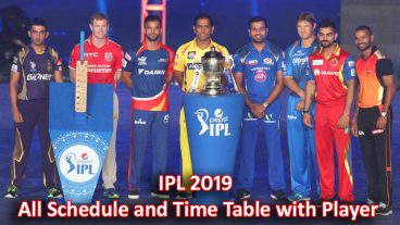আইপিএল 2019 দল – নিলাম ক্রয়, ধারণ এবং স্থানান্তর