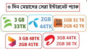 ৩ দিনের মেয়াদে সেরা ইন্টারনেট প্যাক- কম টাকায় বেশি মেগাবাইট – Teletalk vs GrameenPhone vs Banglalink vs Robi vs Airtel