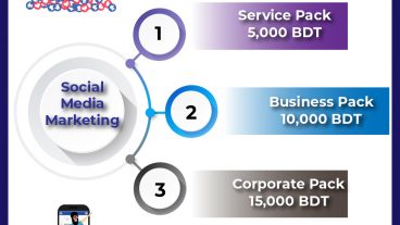 Social Media Marketing Package