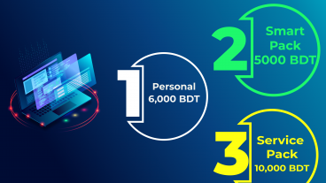 PPC Marketing Package