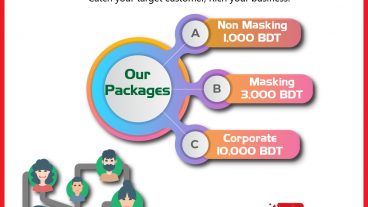 SMS Marketing Package