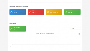 ইউটিউব ভিডিও শেয়ার করে ইনকাম করুন একদম ফ্রিতে