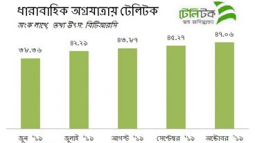 টেলিটক এ চমক – গ্রাহক শুধু বেড়েই চলছে – কমদামে কথা বলা  ও ইন্টারনেট ব্যবহার এর সুবিধা  – Teletalk – হাসিমুখের স্বপ্ন নিয়ে এগিয়ে যাচ্ছে টেলিটক – Teletalk Lowcost Data and Voice Pack