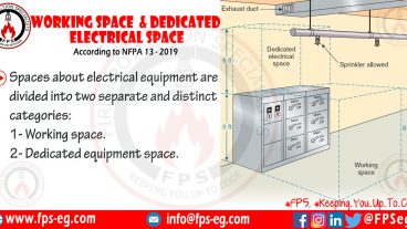 Working Space amp Dedicated Electrical Space According to NFPA 70 NEC