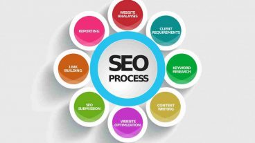 মাত্র ০২ ঘন্টায় শিখুন এসইও