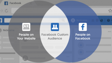 ফেসবুকের কাস্টম অডিয়ান্স কি? কীভাবে কাস্টম অডিয়ান্স কাজ করে?